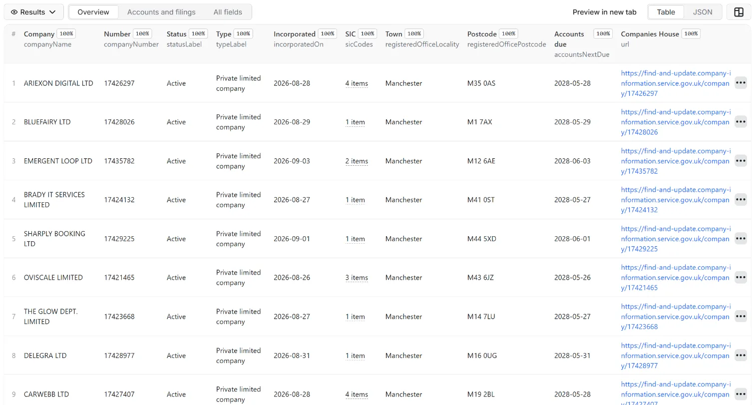 Results of UK Companies House Scraper: Company Search & Profiles API in the Apify dataset view