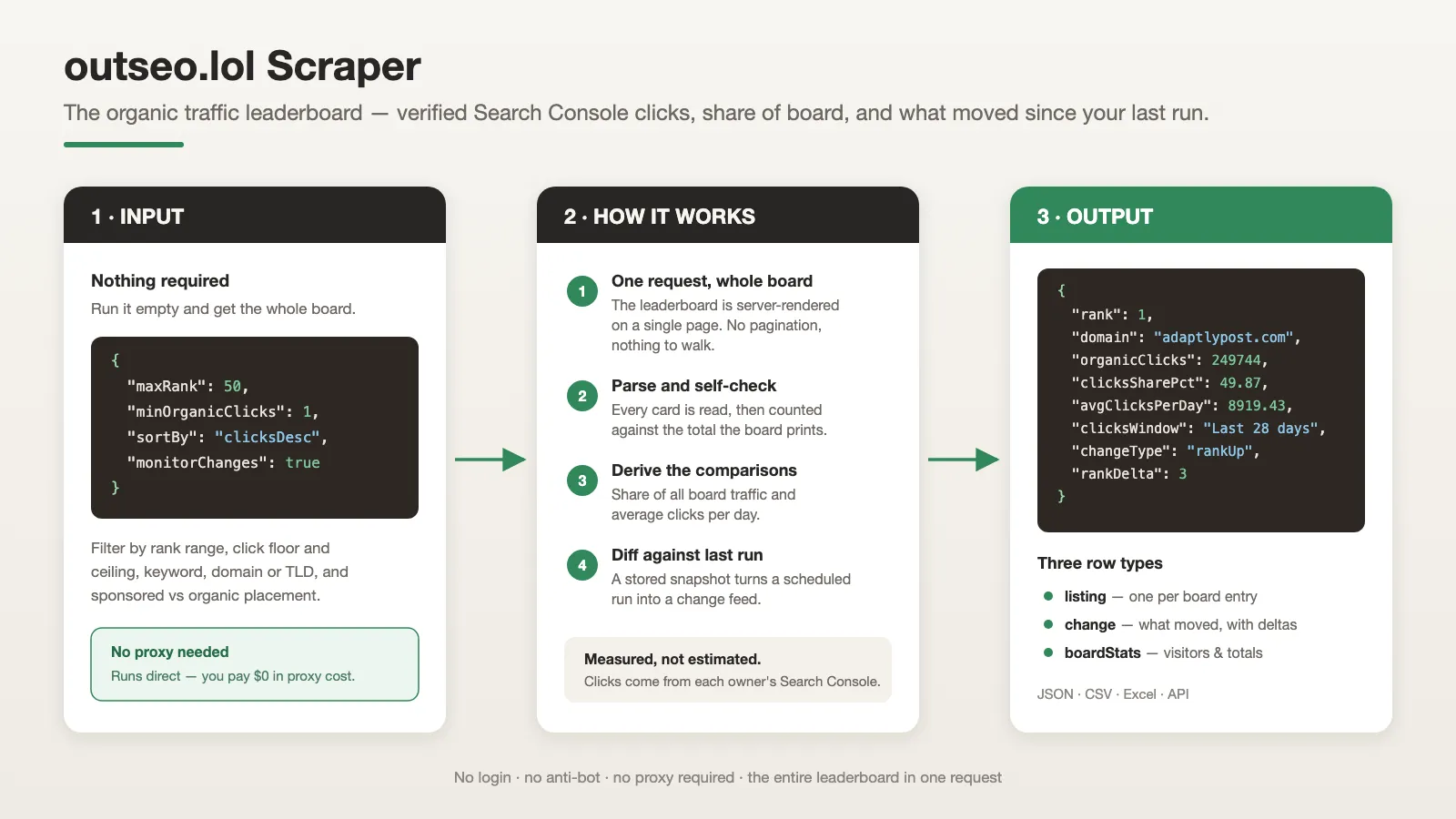 How the outseo.lol Scraper works
