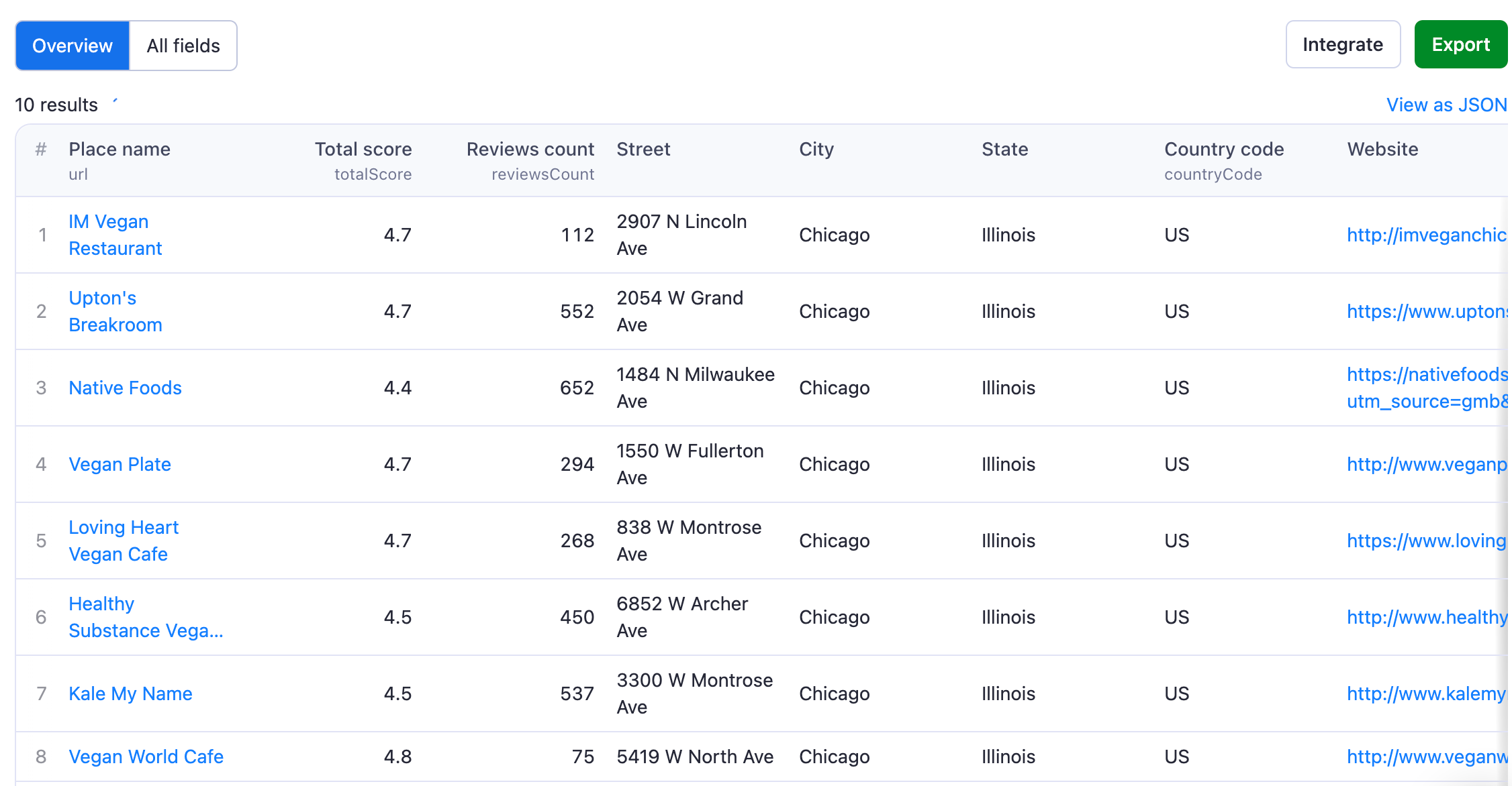 Vegan places finder output