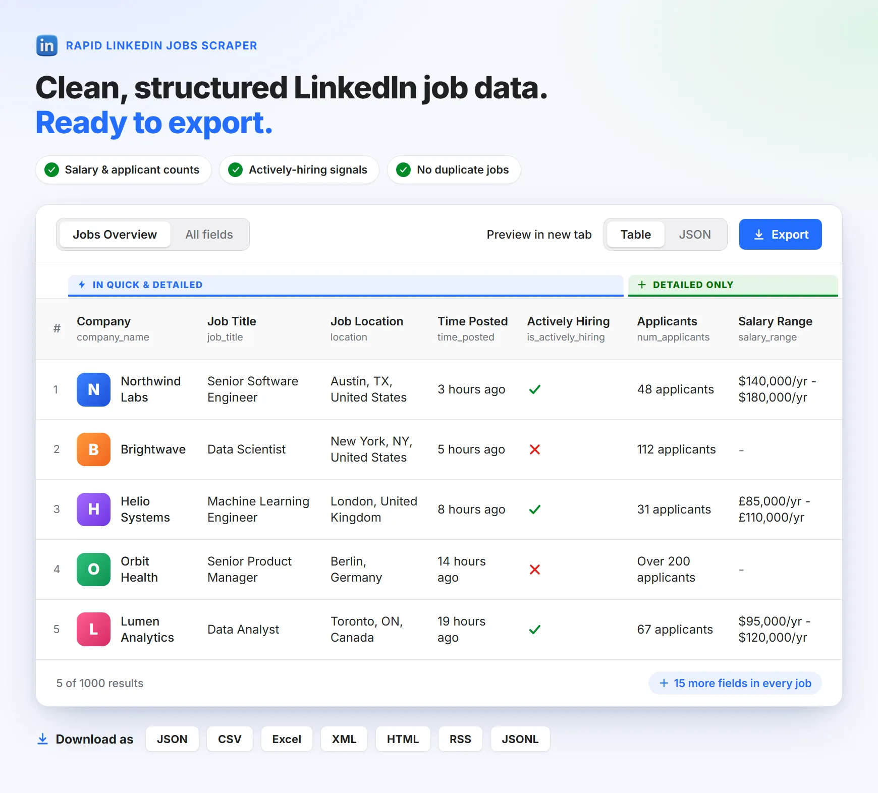 LinkedIn jobs scraper output table: company, job title, location, salary and applicants. Export to JSON, CSV or Excel