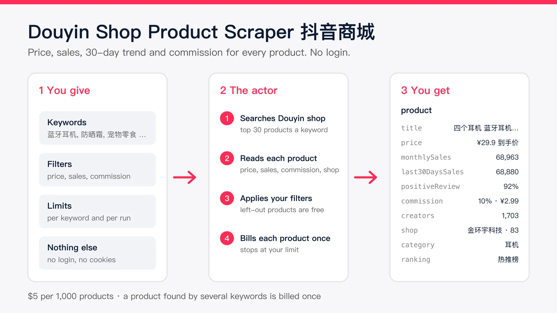 How Douyin Shop Product Scraper works
