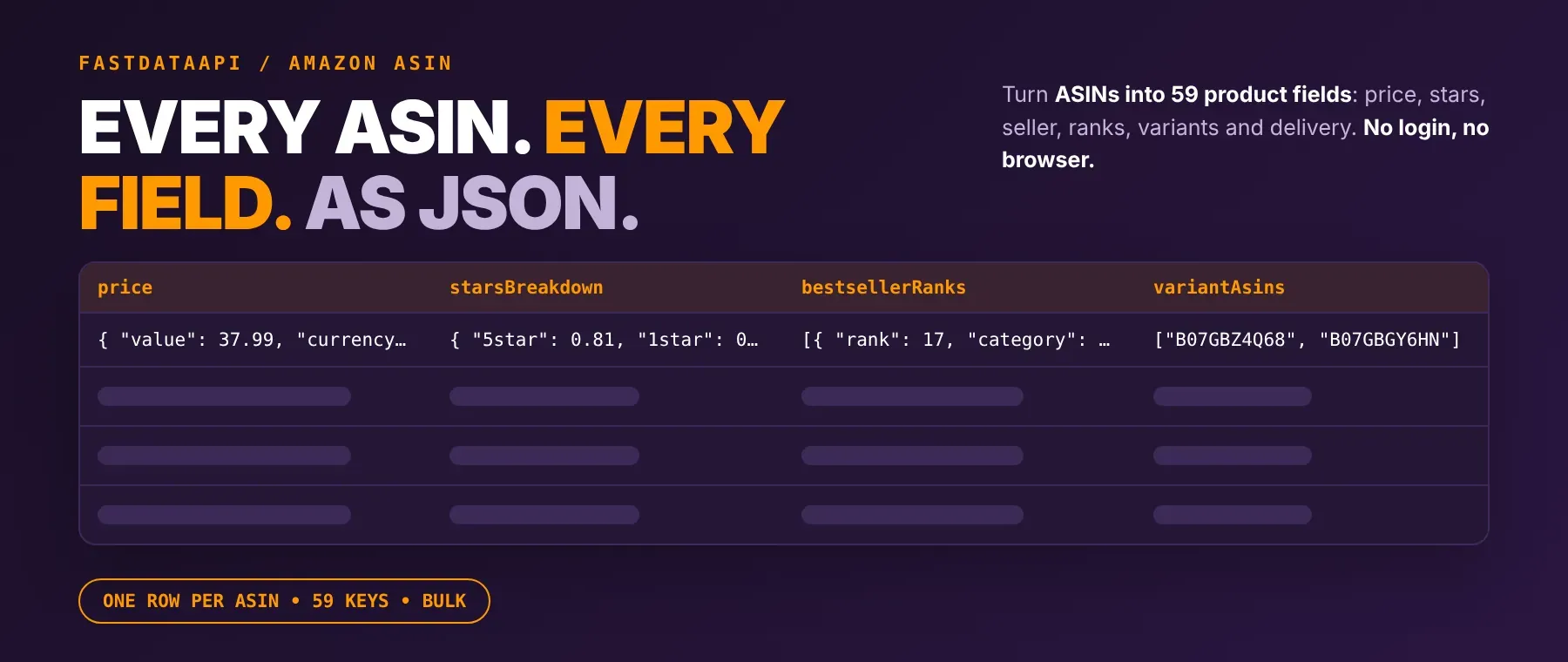 Amazon ASIN Scraper output: price, stars, seller, ranks and variants as JSON