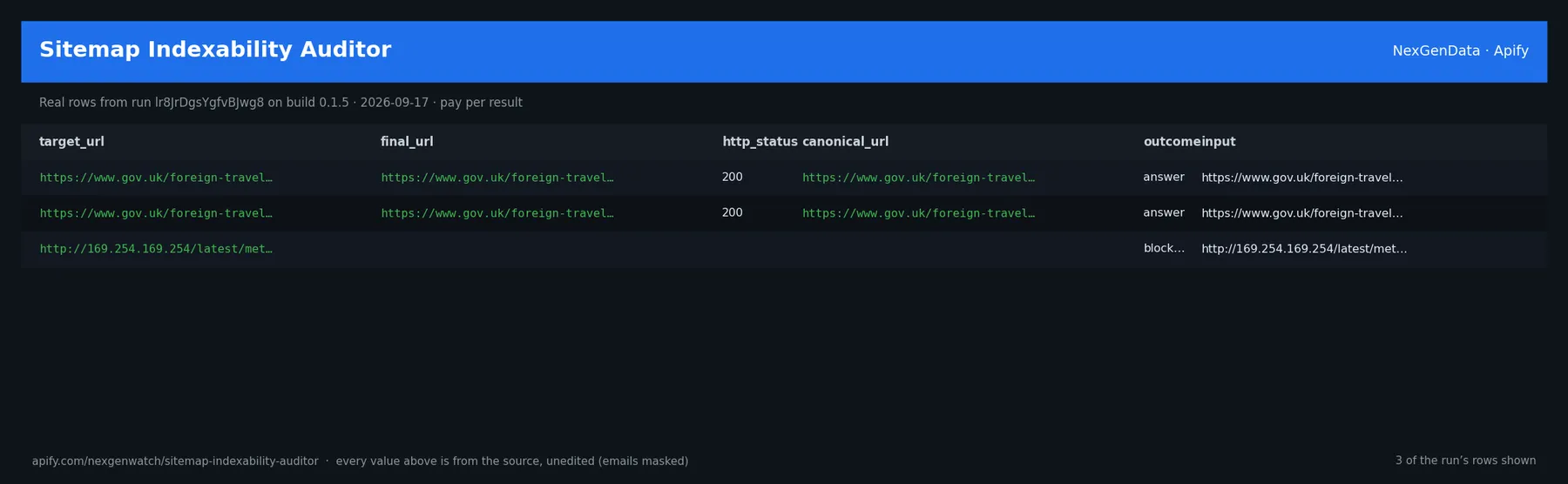 Sitemap Indexability Auditor sample output — a table of real indexability check rows (target_url, final_url, http_status, canonical_url) from run lr8JrDgsYgfvBJwg8 on build 0.1.5