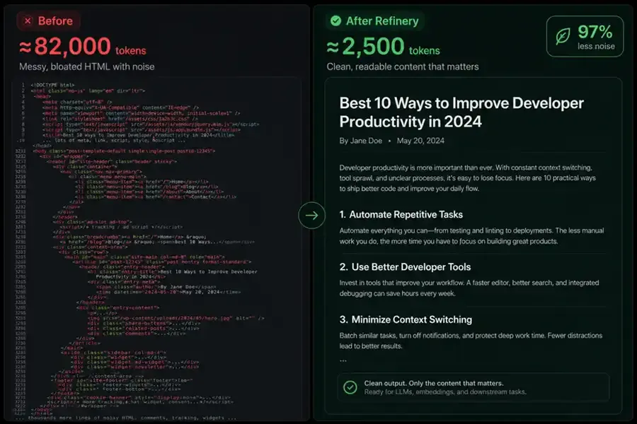 Token reduction: bloated HTML vs clean text after Refinery