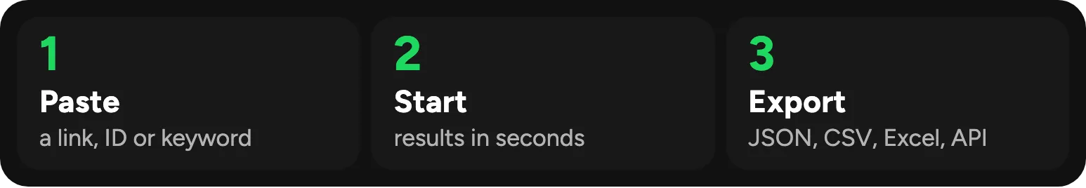 How to scrape Spotify in three steps: paste a link, ID or keyword, click Start, export JSON, CSV or Excel