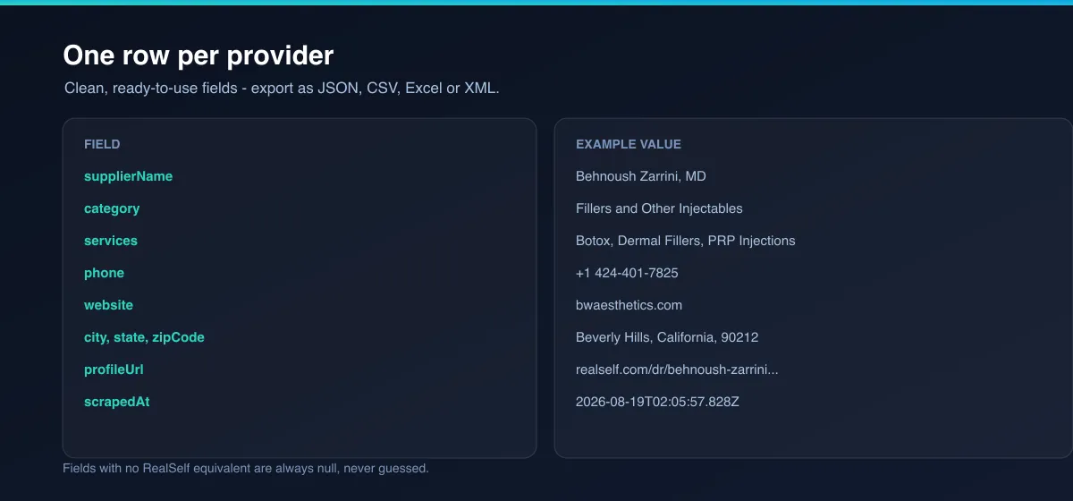 One row per provider