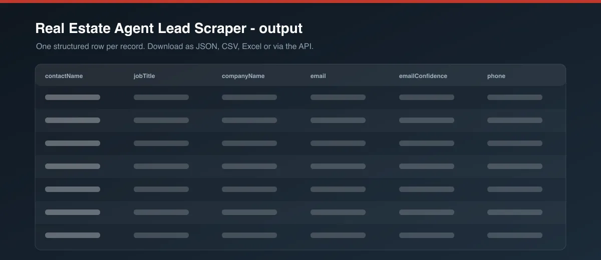 Real Estate Agent Lead Scraper dataset output