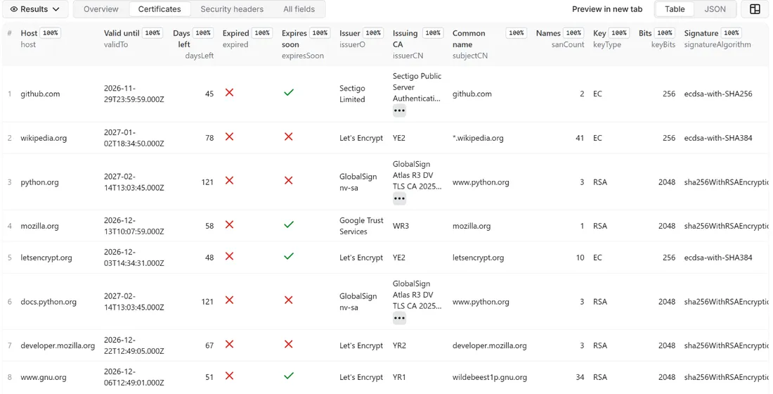 Results of SSL Certificate and Security Headers Checker API in the Apify dataset view