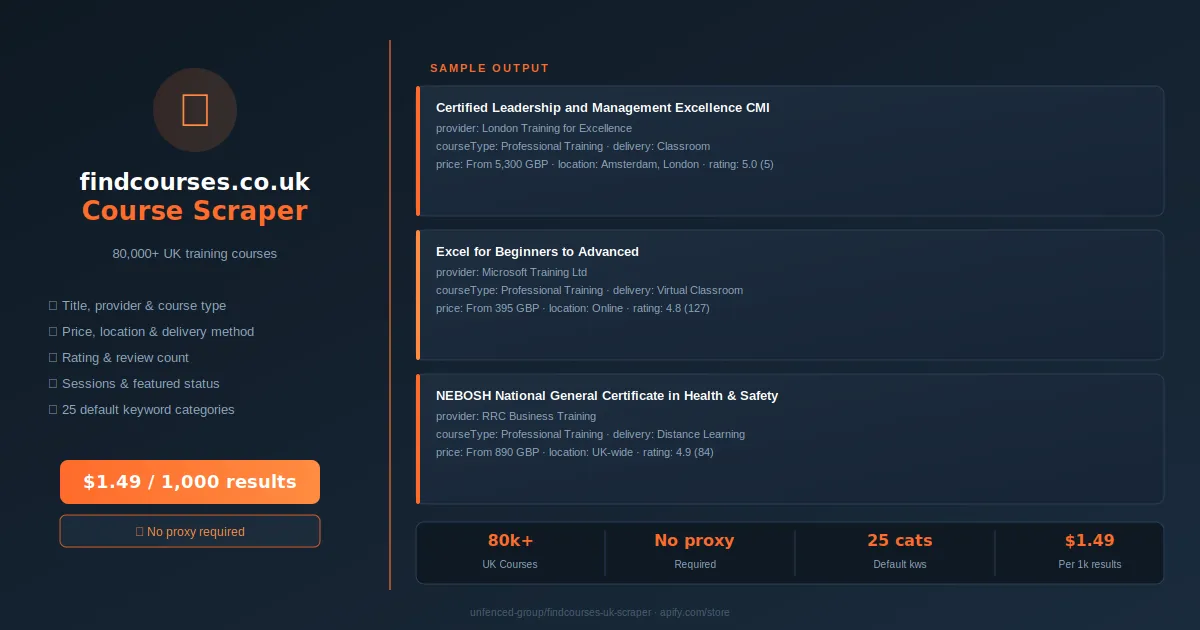 findcourses.co.uk UK Course Scraper