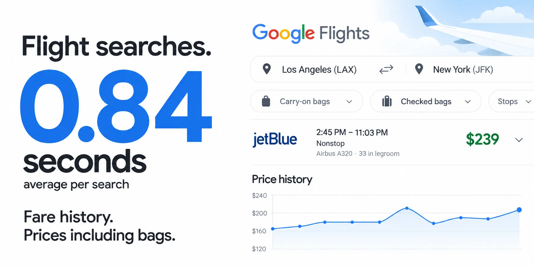 Flight searches. 0.84 seconds average per search. Fare history. Prices including bags.