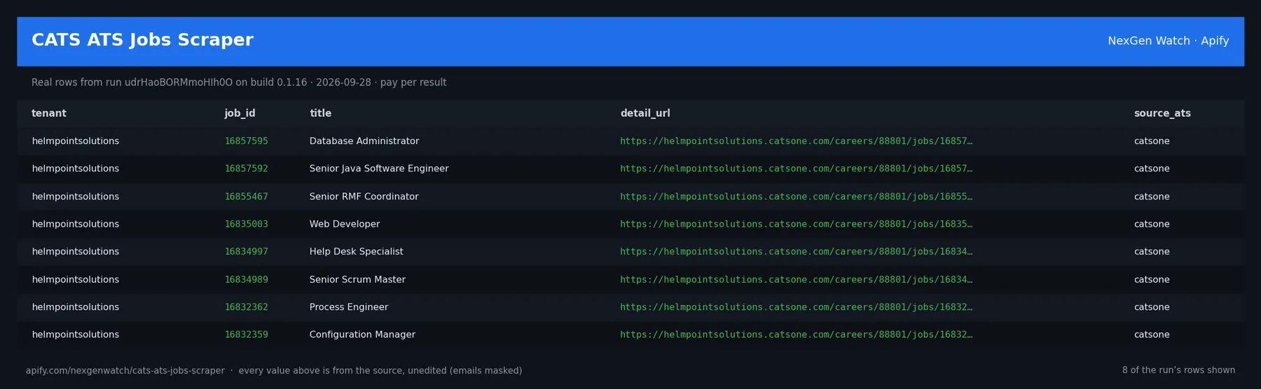 CATS ATS Jobs Scraper sample output — a table of real job_record rows (tenant, job_id, title, detail_url) from run udrHaoBORMmoHIh0O on build 0.1.16