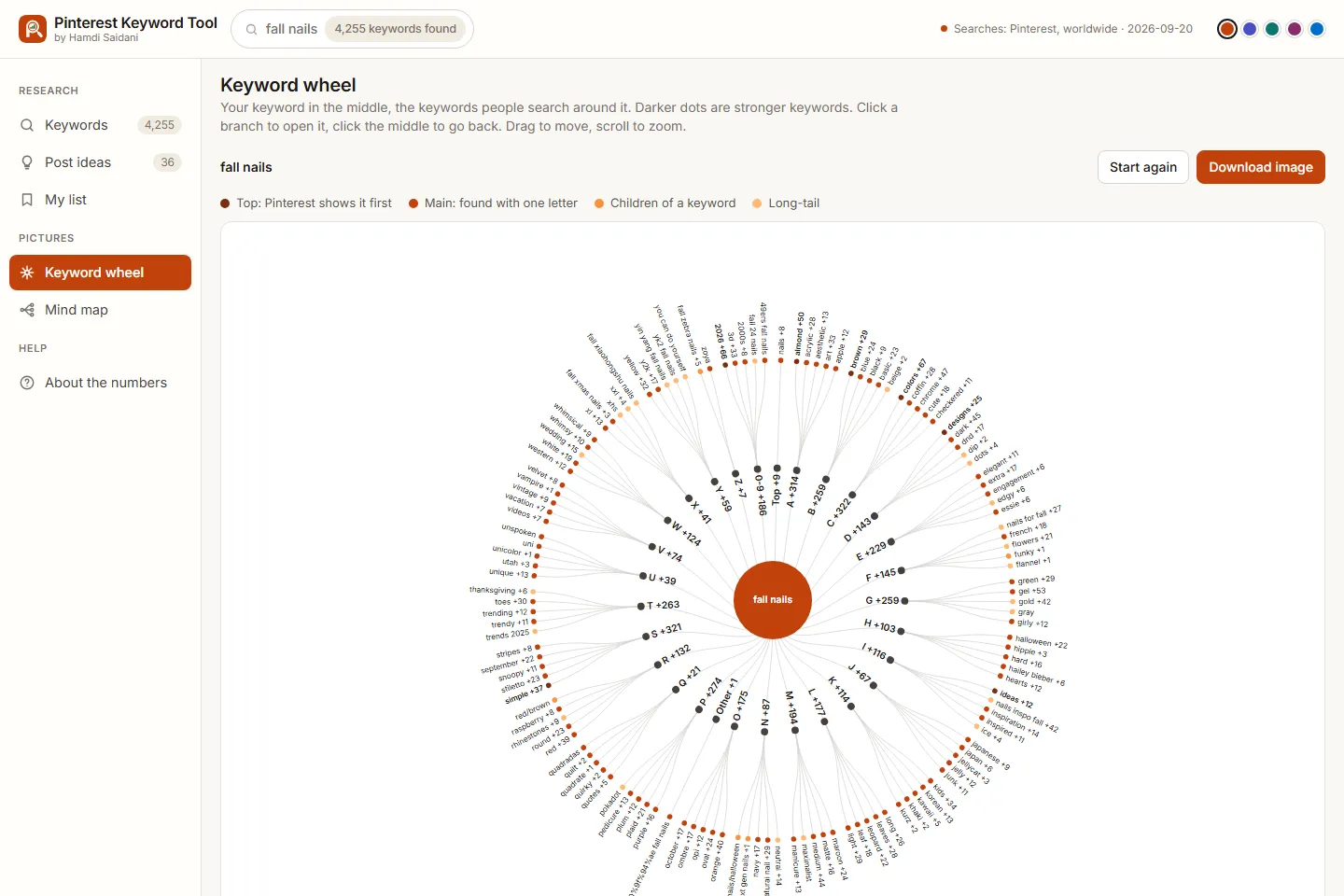 Pinterest keyword wheel: keyword research visual for the seed keyword fall nails