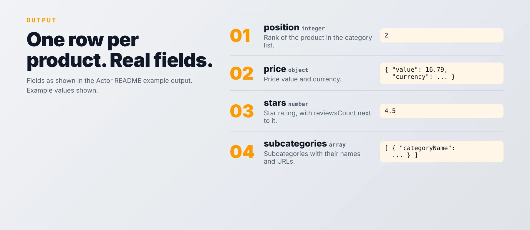 Amazon Best Sellers Scraper output: example JSON fields