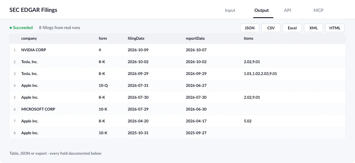 SEC EDGAR Filings output table