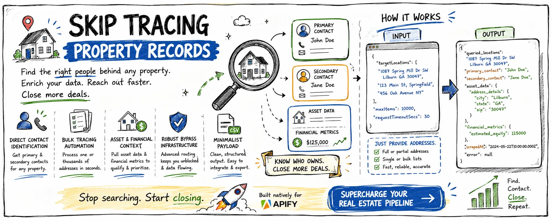 Property tracing workflow visualization