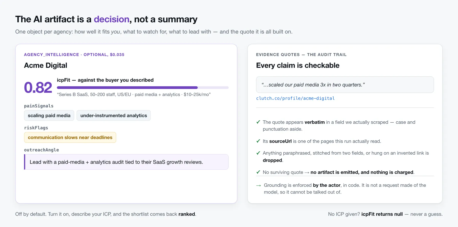 An AI ICP-fit artifact close up: the fit score, pain signals, risk flags and outreach angle for one agency, next to the verbatim evidence quotes and source URLs that back every claim