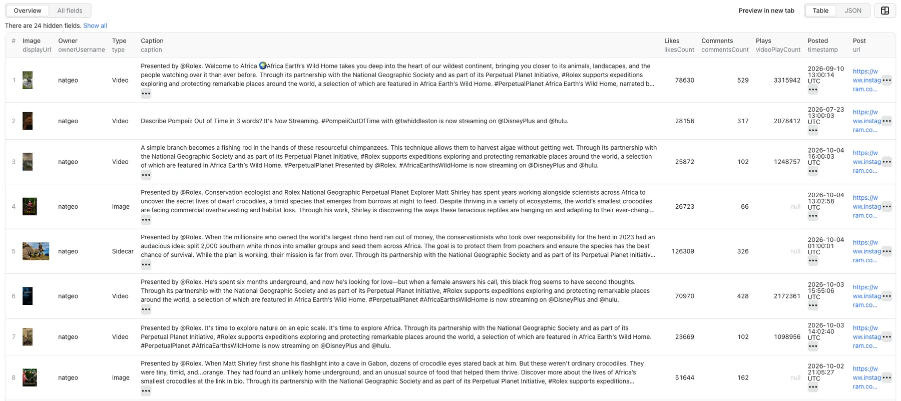 Sample output: posts from @natgeo