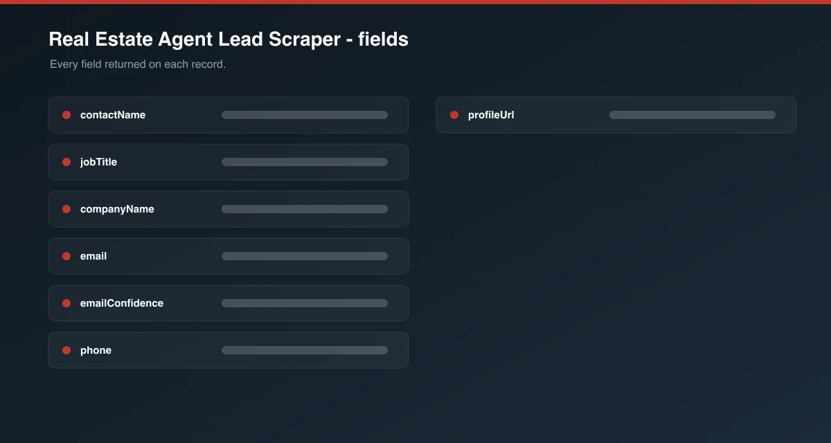 Real Estate Agent Lead Scraper data fields