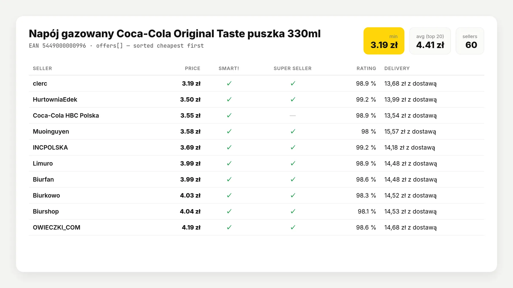 All offers for one product