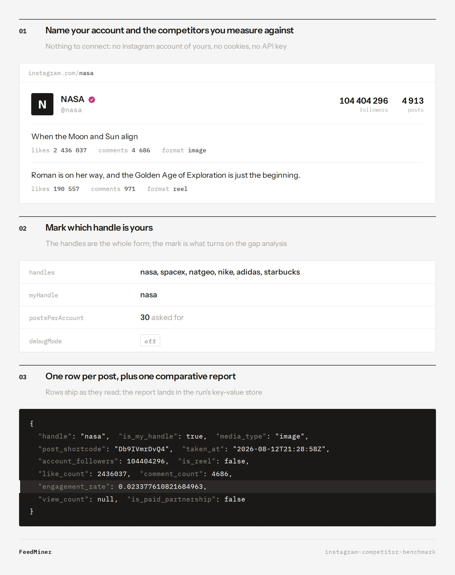 How the Instagram Competitor Benchmark works: your handle and your competitors' in, one row per post and a comparative HTML report out