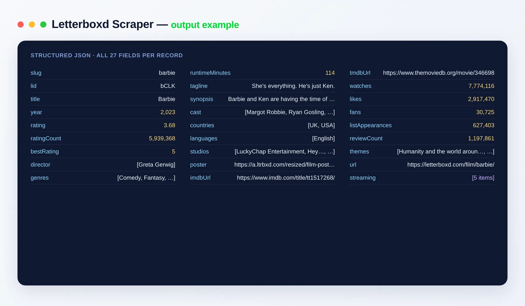 Letterboxd Scraper output example — film records with ratings, cast and genres as structured JSON