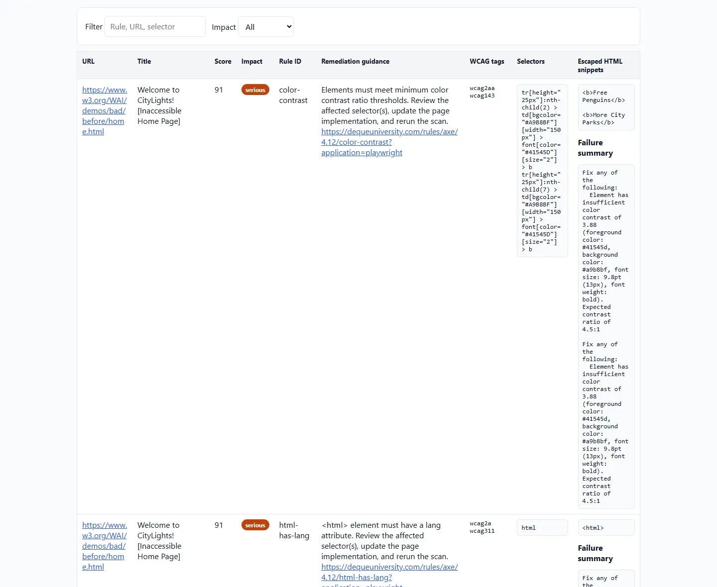 HTML violation details with selectors and evidence