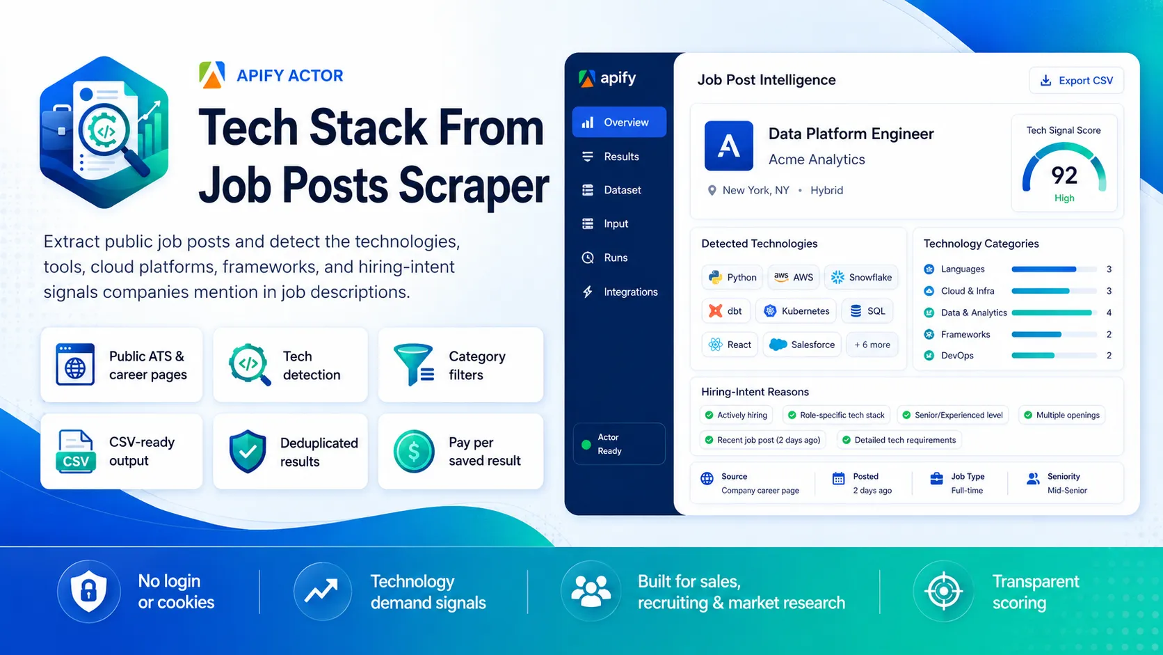 Tech Stack From Job Posts Scraper