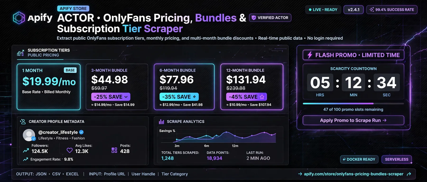 OnlyFans Pricing, Bundles & Subscription Tier Scraper Dashboard Banner