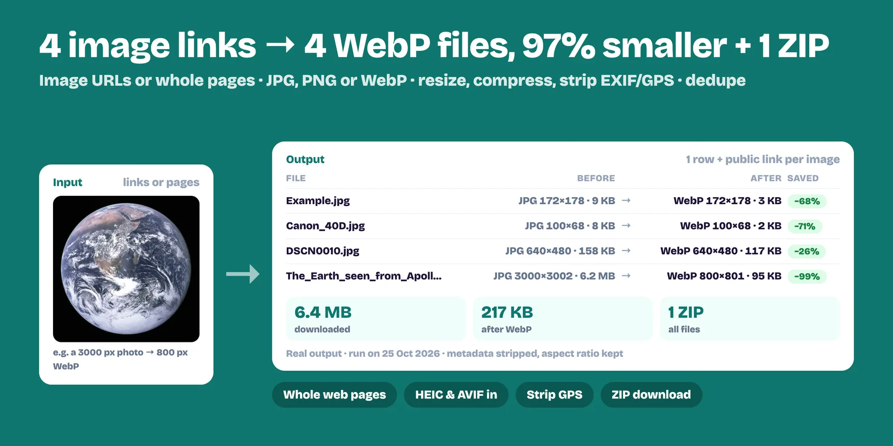Four image links downloaded and converted to WebP, resized and bundled in a ZIP, 97 percent smaller (real output)