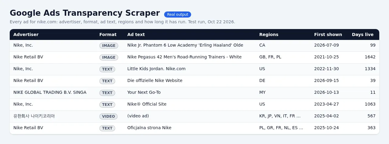 Google Ads Transparency Scraper: Competitor Ad Library - sample output