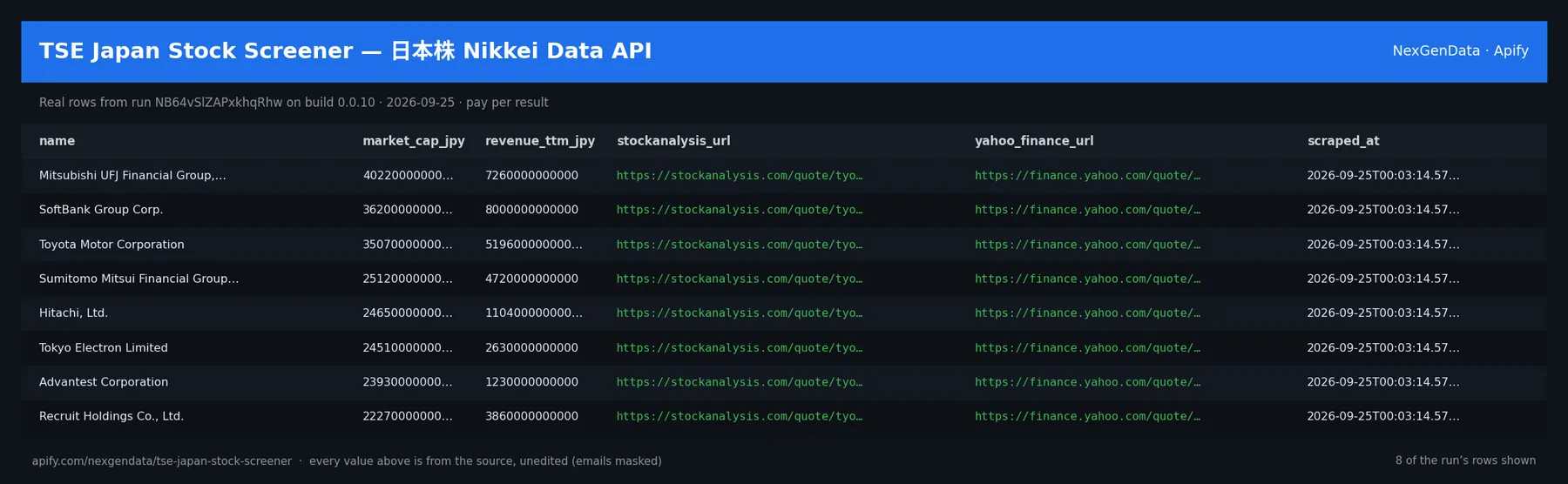 6 real rows delivered by TSE Japan Stock Screener — 日本株 Nikkei Data API — run NB64vSlZAPxkhqRhw on build 0.0.10