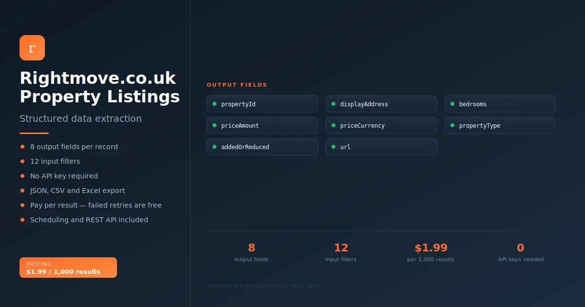 Rightmove.co.uk Property Listings Scraper