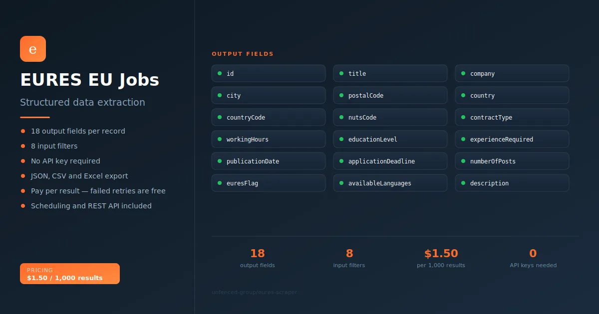 EURES EU Jobs Scraper