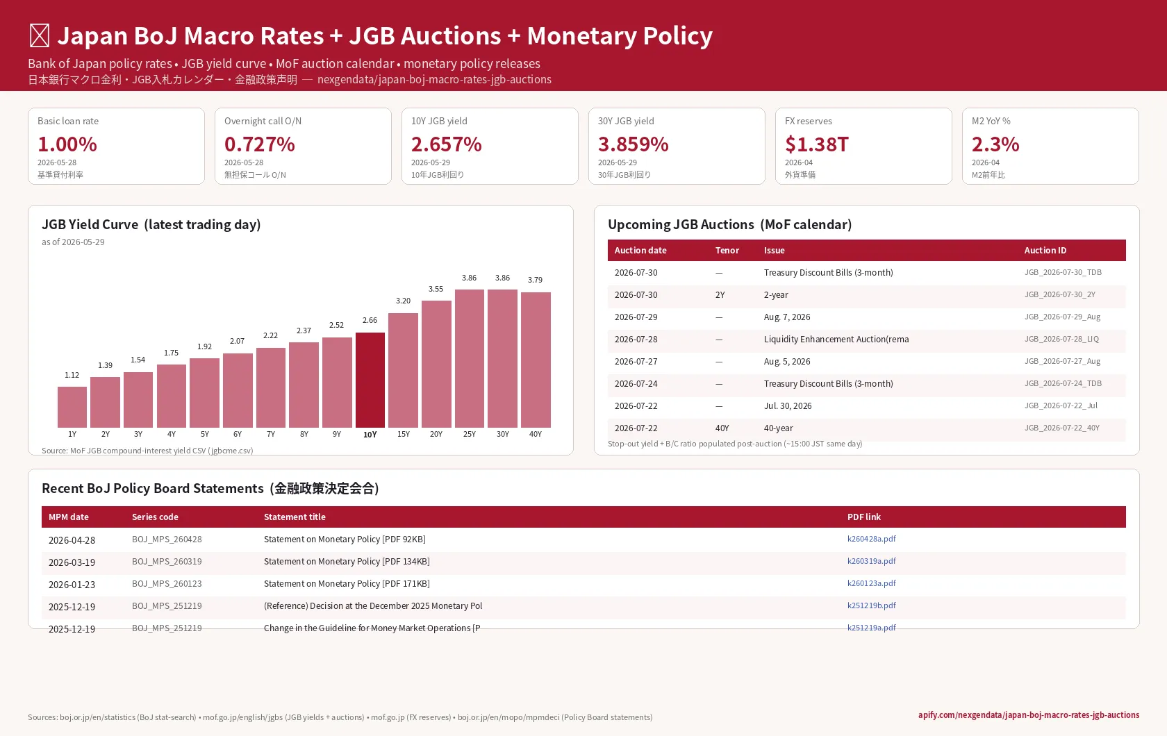 Japan BoJ Macro Rates + JGB Auctions sample
