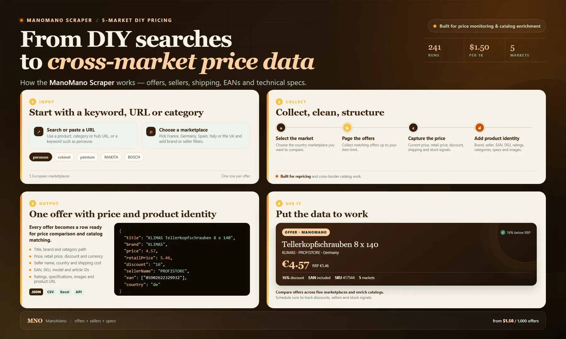 ManoMano Scraper workflow: from DIY searches and URLs to structured offer, price, seller and product data across five markets