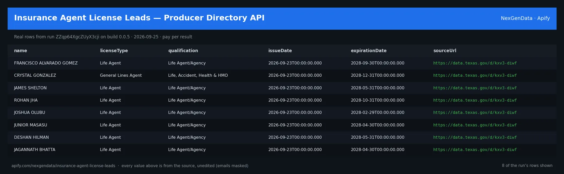 6 real rows delivered by Insurance Agent License Leads — Producer Directory API — run ZZqp64XgcZUyX3cji on build 0.0.5