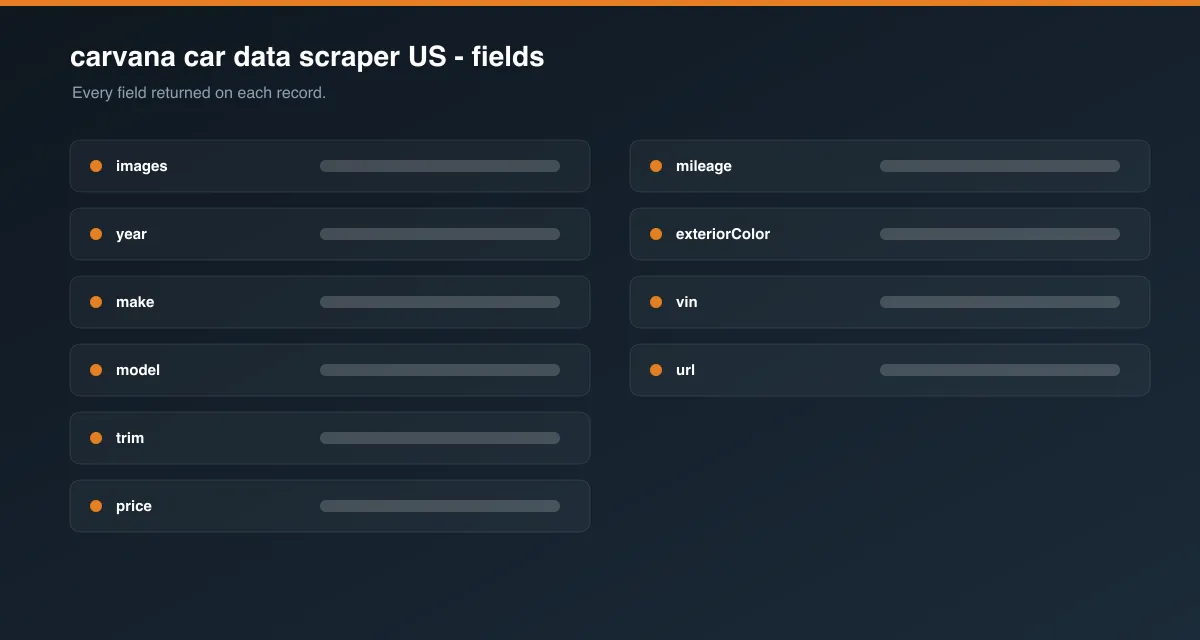 carvana car data scraper US data fields