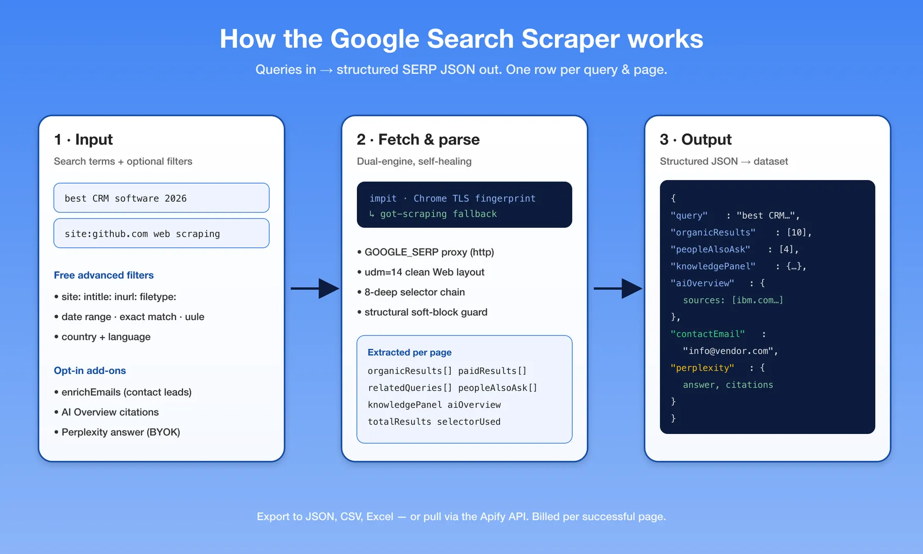 How the Google Search Scraper works