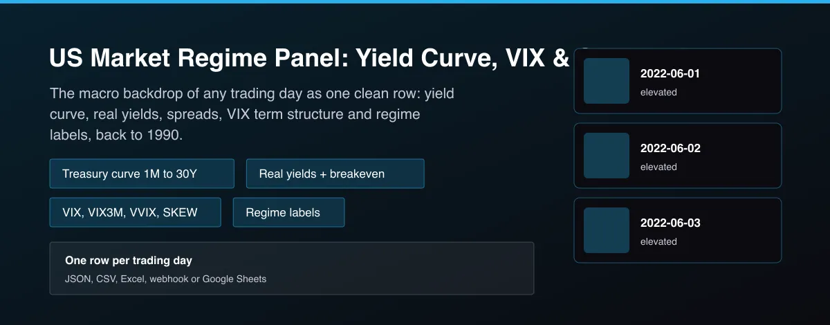 US Market Regime Panel: Yield Curve, VIX & Skew Daily - US market regime panel with Treasury yield curve spreads and VIX term structure per trading day