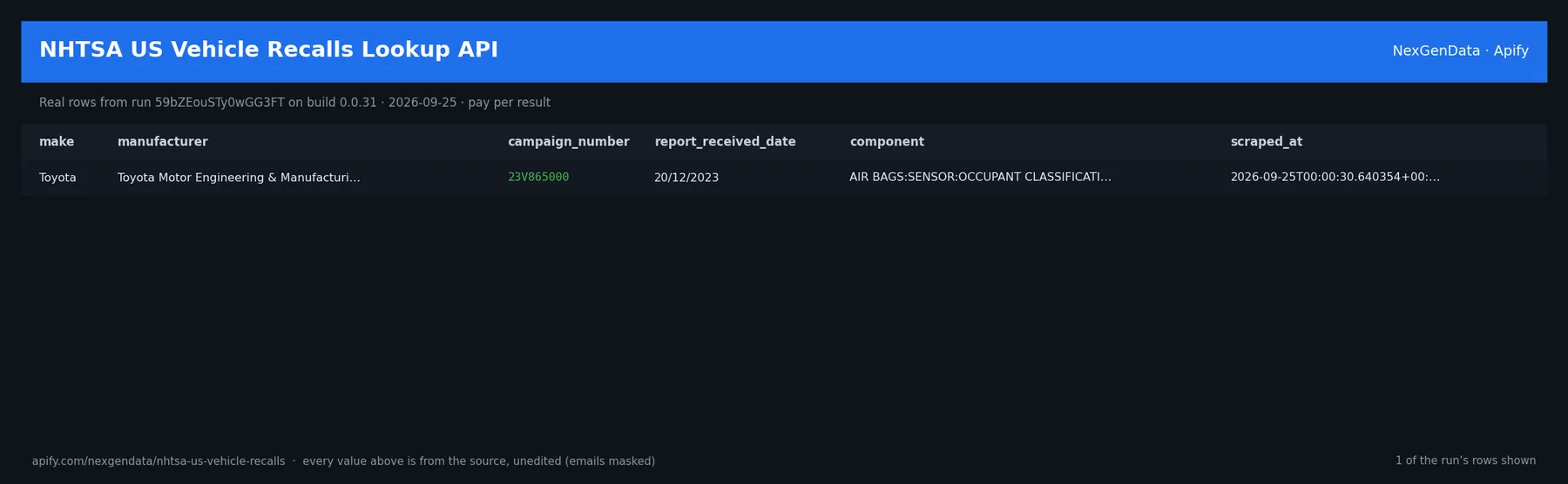 1 real rows delivered by NHTSA US Vehicle Recalls Lookup API β run 59bZEouSTy0wGG3FT on build 0.0.31