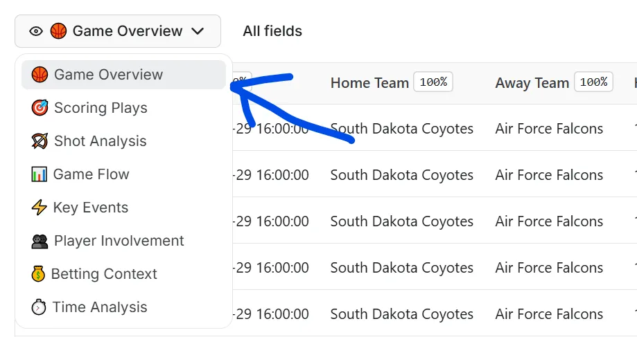 Grouped Dataset Views