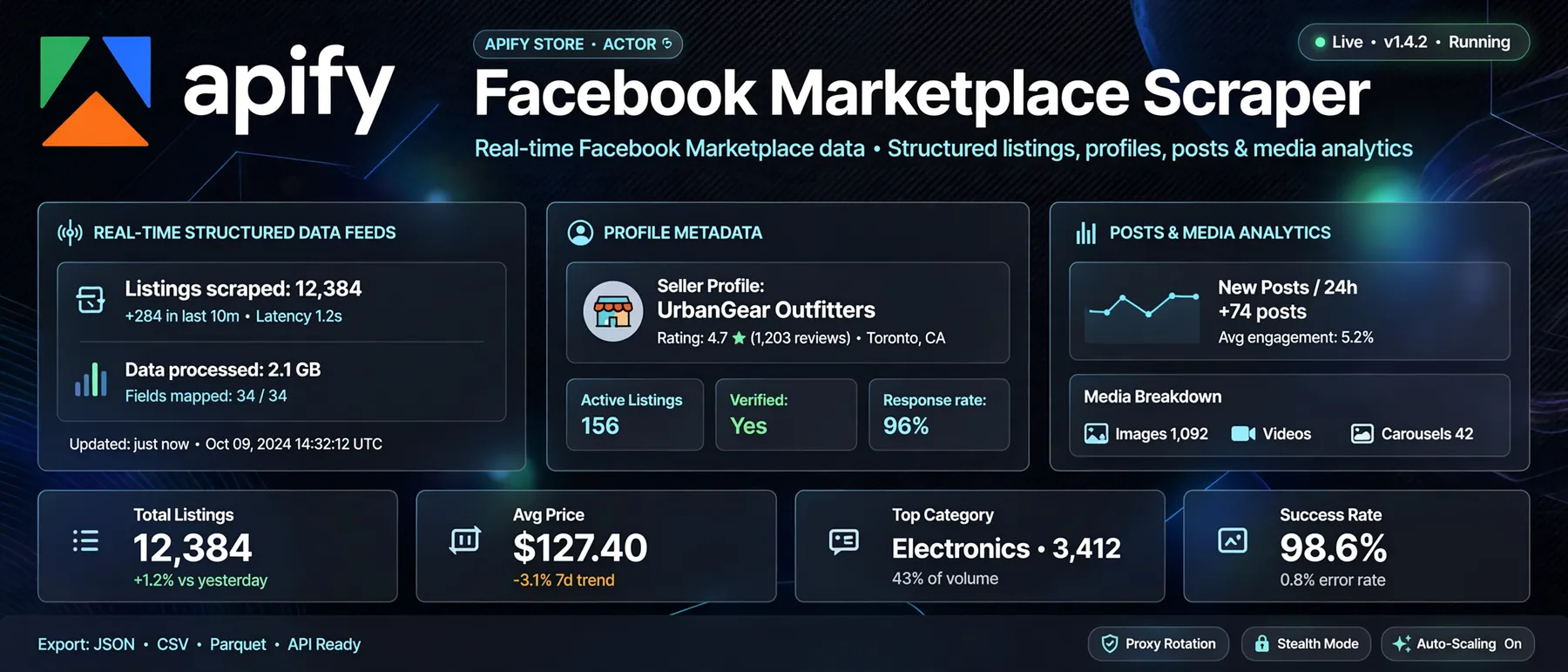 Extract Facebook Marketplace listings by location and search query with price filters