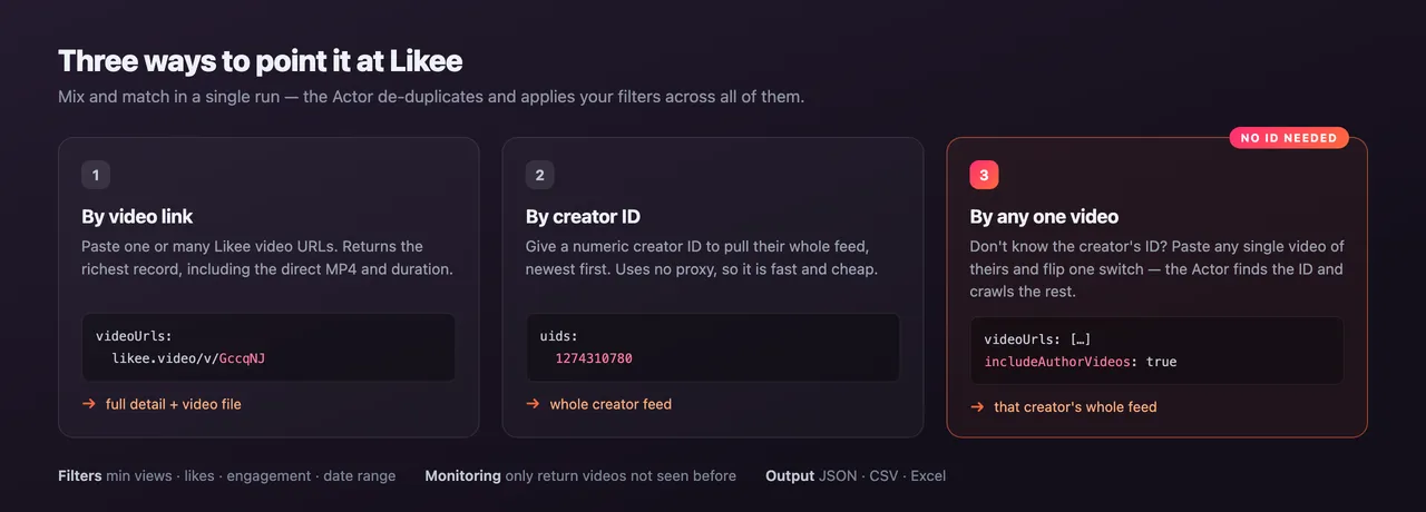 Three ways to point it at Likee: by video link, by creator ID, or by any one video with includeAuthorVideos