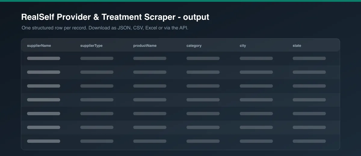 RealSelf Provider & Treatment Scraper dataset output