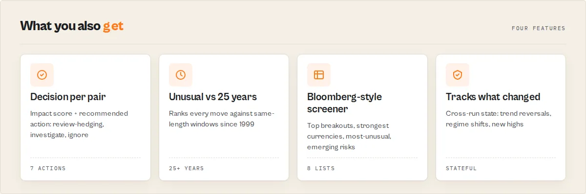 Decision per pair, unusual vs 25 years, Bloomberg-style screener, tracks what changed