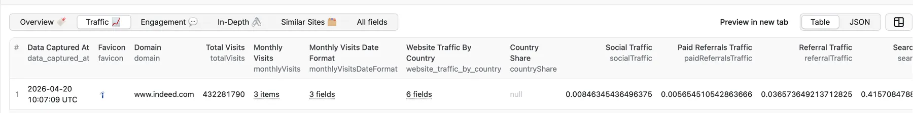 Traffic Output Table