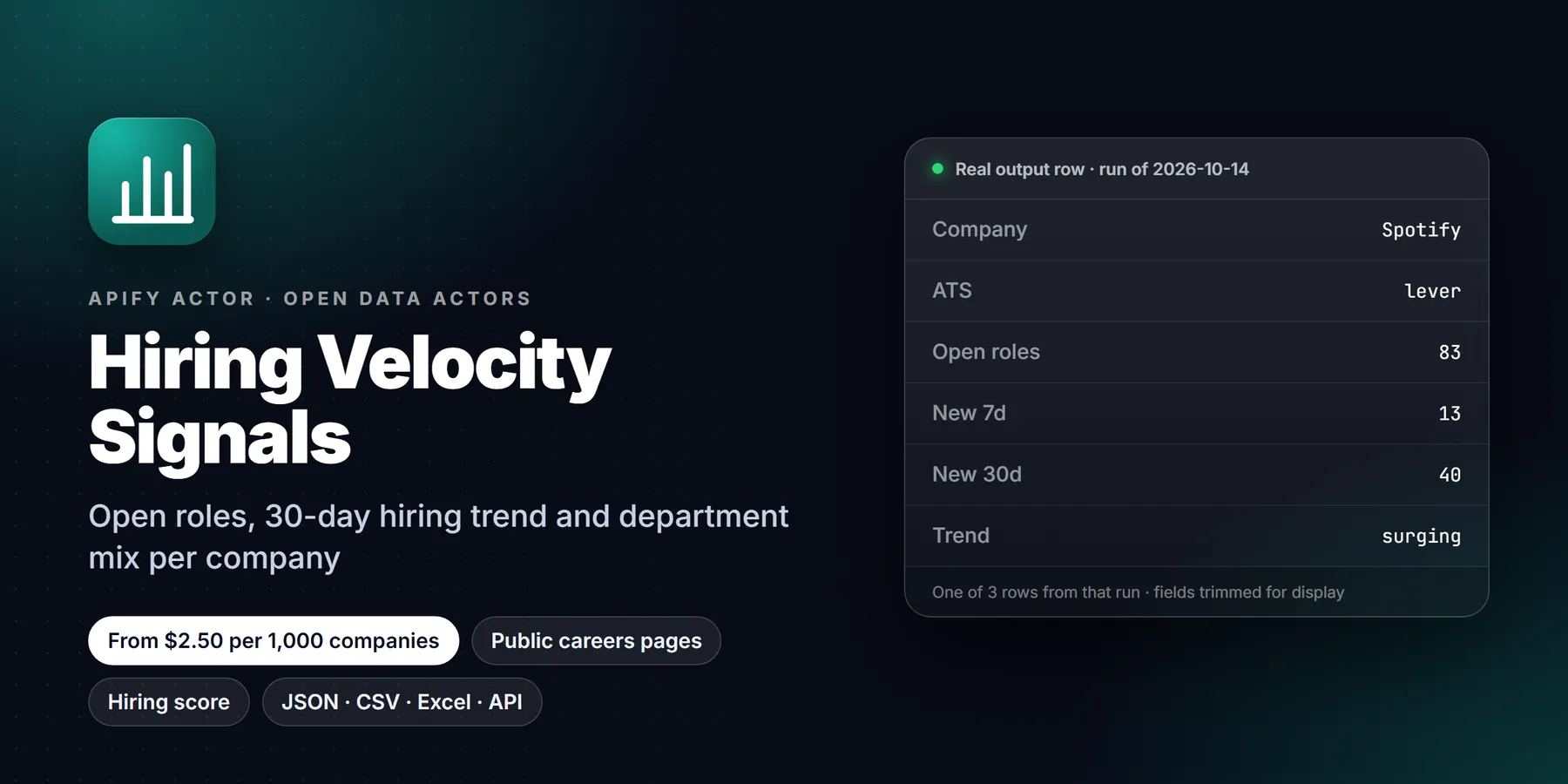 Hiring Velocity Signals: features, price and a real output row