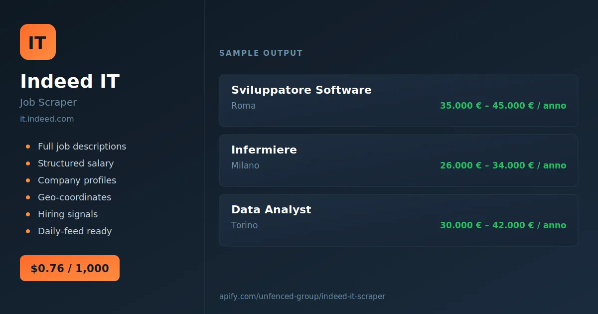 Indeed IT Scraper