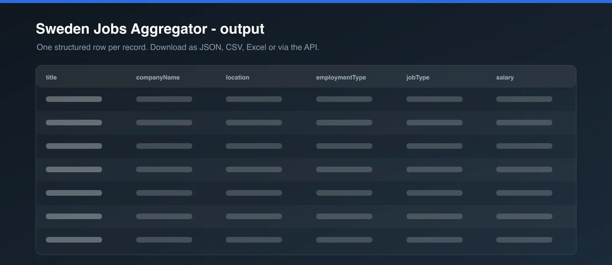 Sweden Jobs Aggregator dataset output
