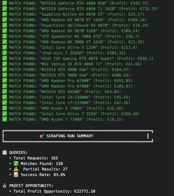 Bulk Run Result: €22k Profit